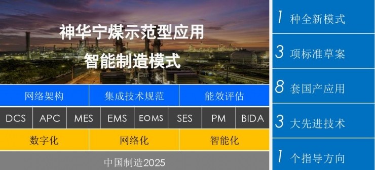 潘再生：智能制造的综合技术体系和中控方案
