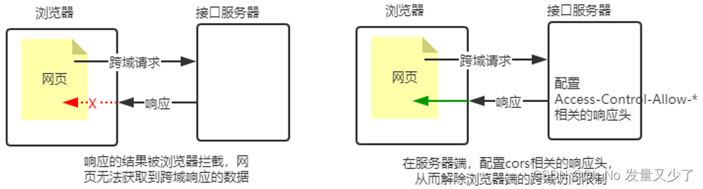 [外链图片转存失败,源站可能有防盗链机制,建议将图片保存下来直接上传(img-OkAFftun-1650812378082)(../images/image-20220120104700946.png)]