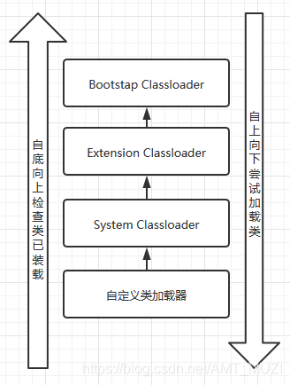 ​        [外链图片转存失败,源站可能有防盗链机制,建议将图片保存下来直接上传(img-Ih1STEvE-1619480577970)(D:\学习\tupian\注解与反射\fss.png)]
