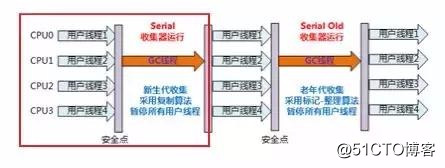 面试必问之JVM原理