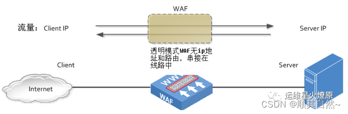 FW/IDS/IPS/WAF等安全设备部署方式及优缺点_部署ips ids-CSDN博客