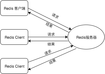 redis mode