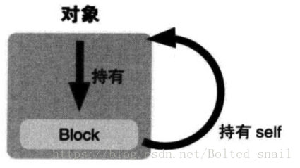 循环引用