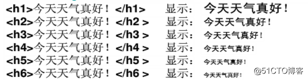 初识HTML