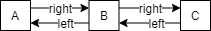 Doubly linked list