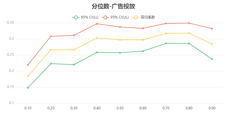 常用计量经济模型汇总/附案例教程