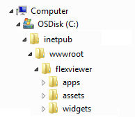 Screenshot showing typical wwwroot folder structure for IIS.