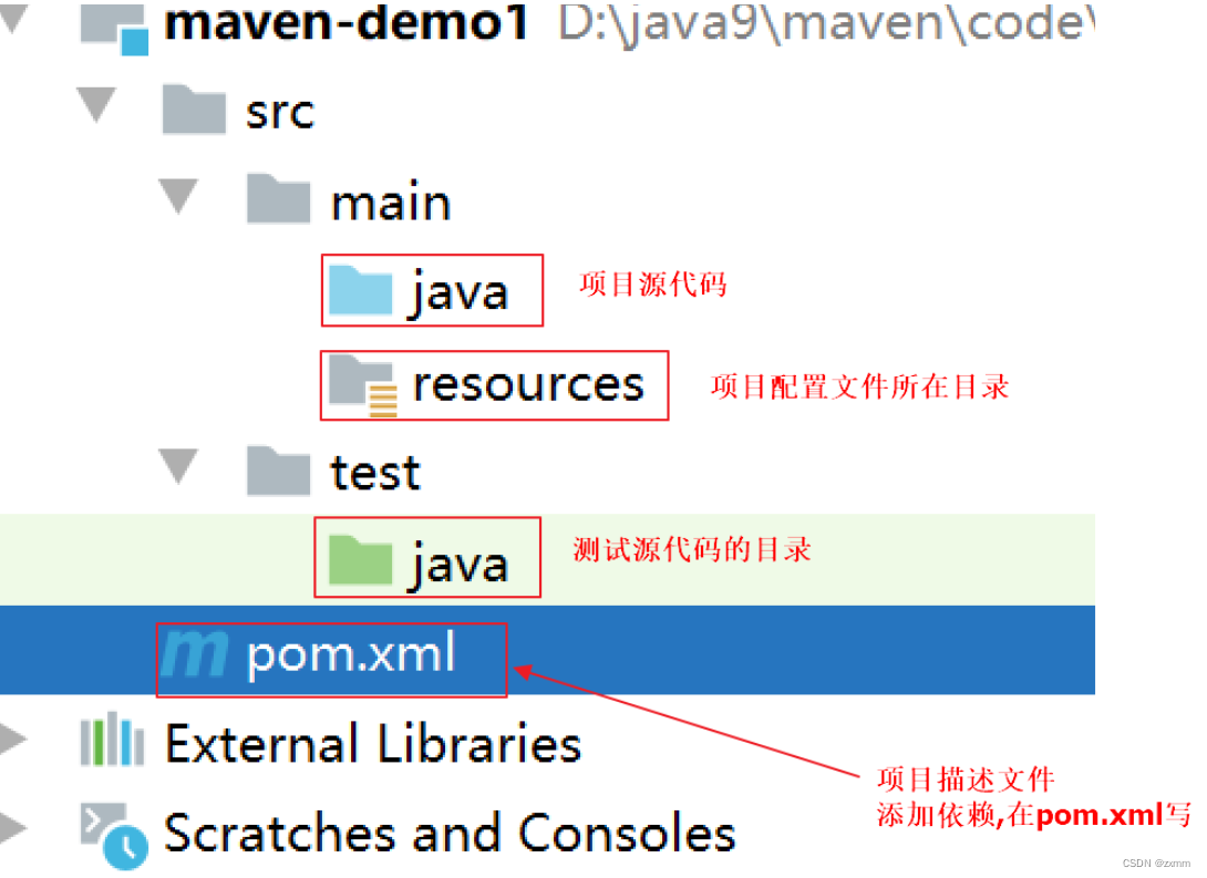 maven的安装与入门_maven安装及配置教程-CSDN博客