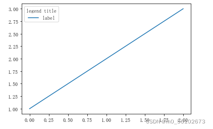 笔记matplotlib(四)_ax.text-CSDN博客
