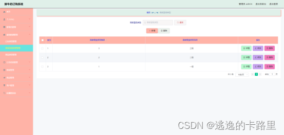 图5.4 商家星级管理界面