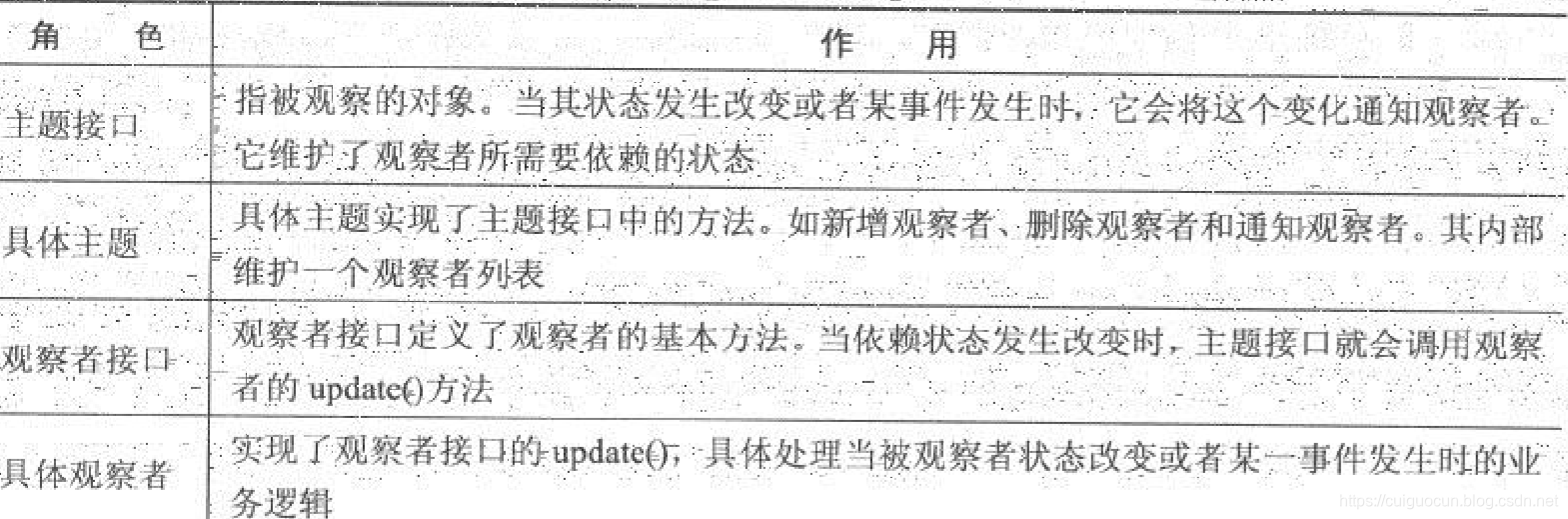 观察者模式角色