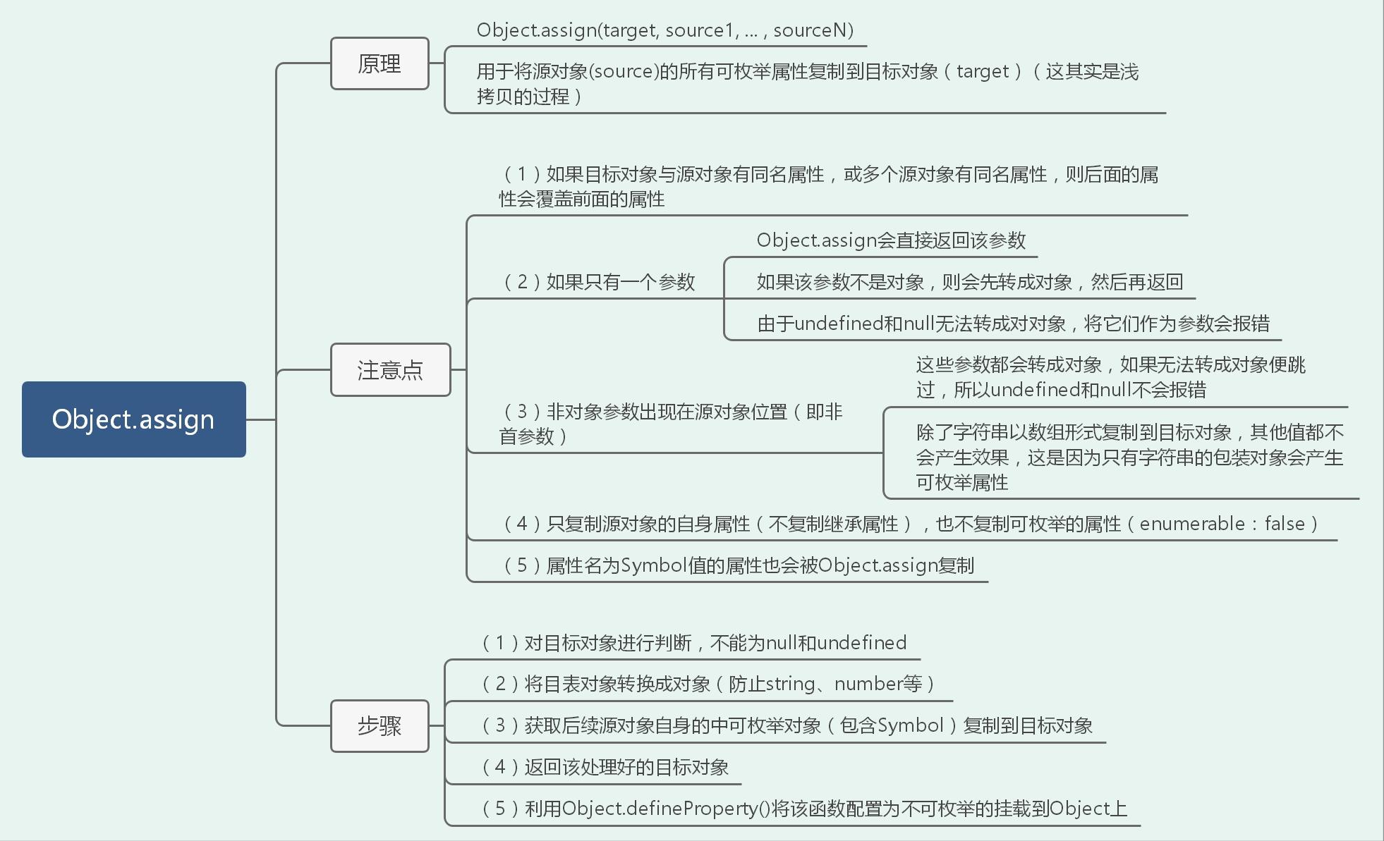 一篇搞定前端高频手撕算法题(36道)