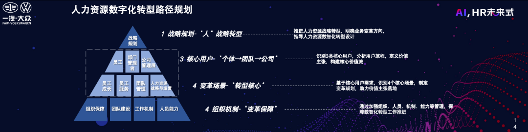 一汽-大众人力资源战略总监刘泽：“以人为中心”的人力资源数字化转型-用友大易智能招聘系统