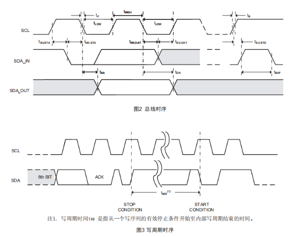 [外链图片转存失败,源站可能有防盗链机制,建议将图片保存下来直接上传(img-PJddocko-1669904806990)(https://gitee.com/best_future/future_fighting/raw/master/image-20221124203415821.png)]
