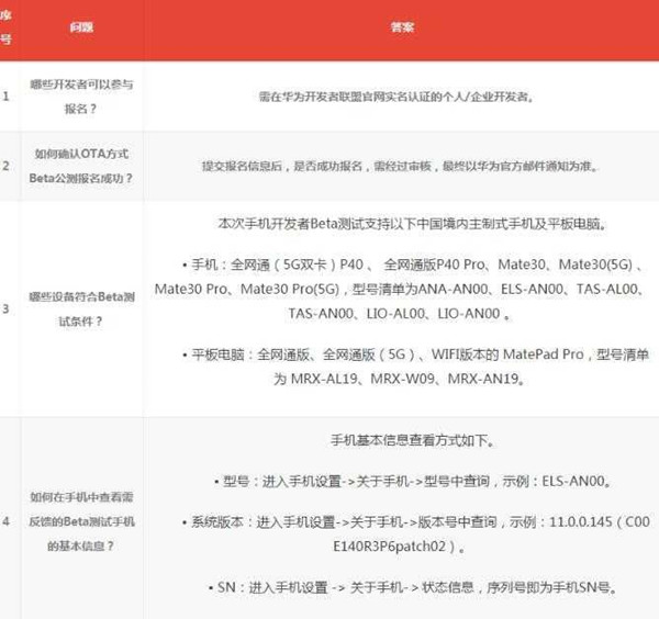华为鸿蒙2.0系统官网在哪？鸿蒙2.0系统申请入口及适配机型图文介绍[多图]图片2