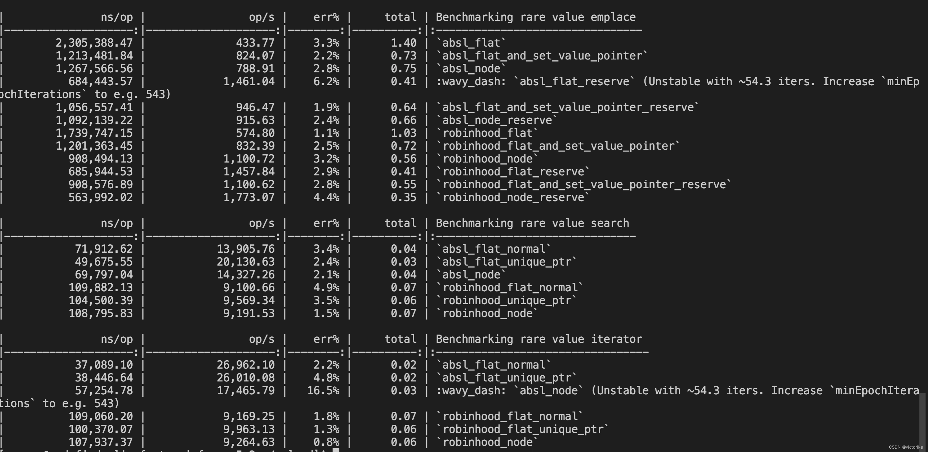 C++ hashmap的使用建议-CSDN博客