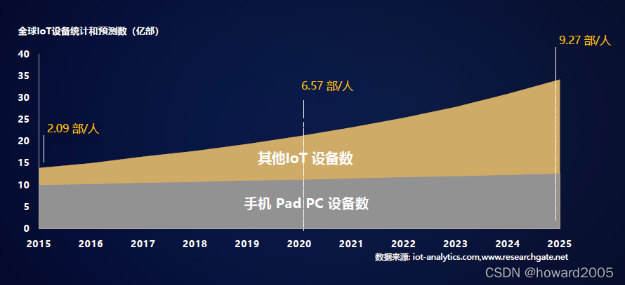 在这里插入图片描述 https://i-blog.csdnimg.cn/blog_migrate/8725239d3eb96ed6313782655e8100cd.png