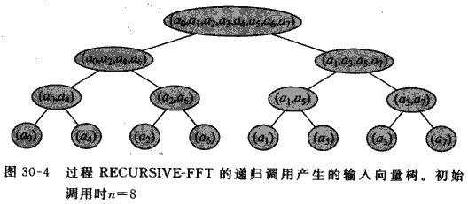 o_FFT%e9%80%92%e5%bd%92%e6%a0%91.png