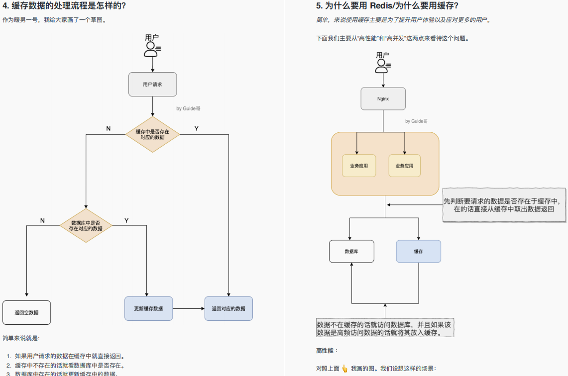 终于整理好了!这份 Java 面试八股文涵盖 25个技术栈_如何背java八股-CSDN博客
