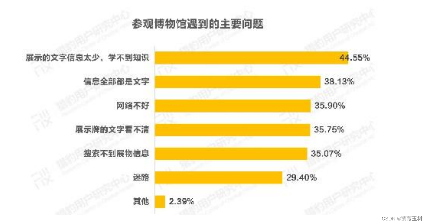 问题分析