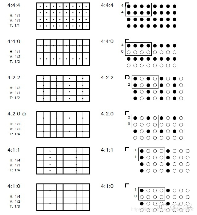 辛苦从知乎找来的！