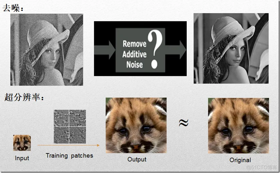【图像去噪】基于稀疏表示实现图像去噪matlab源码_稀疏表示_07