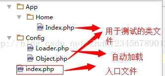 目录结构