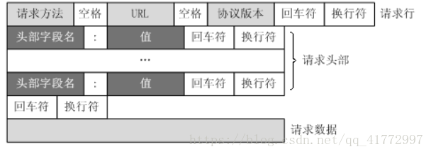 这里写图片描述