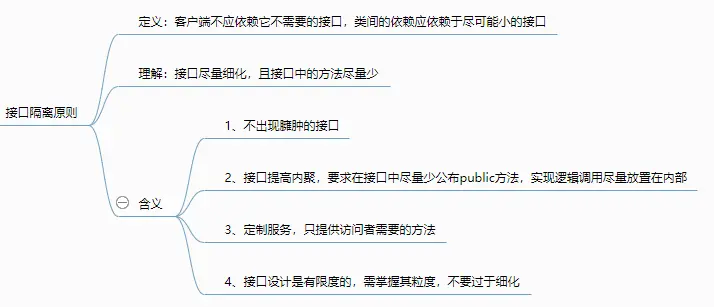 接口隔离原则