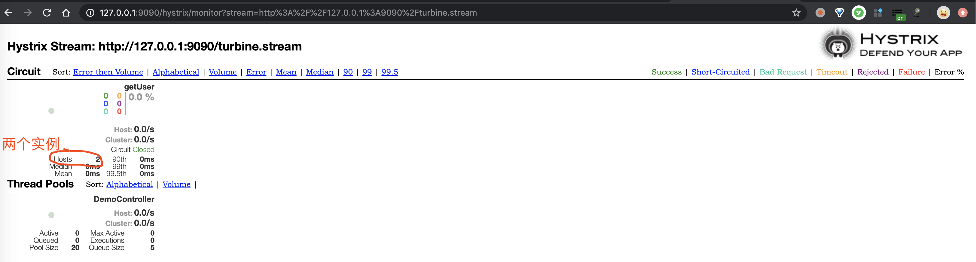Hystrix Dashboard —— 监控