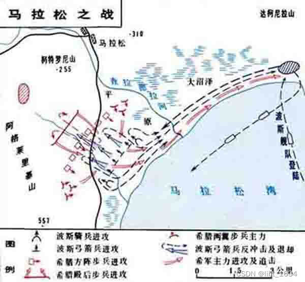 世界历史概要一