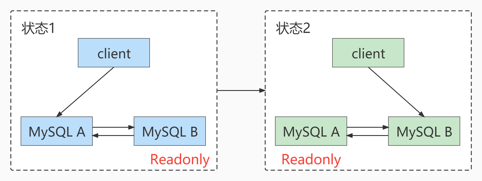mysql8.0主从复制_数据库_15
