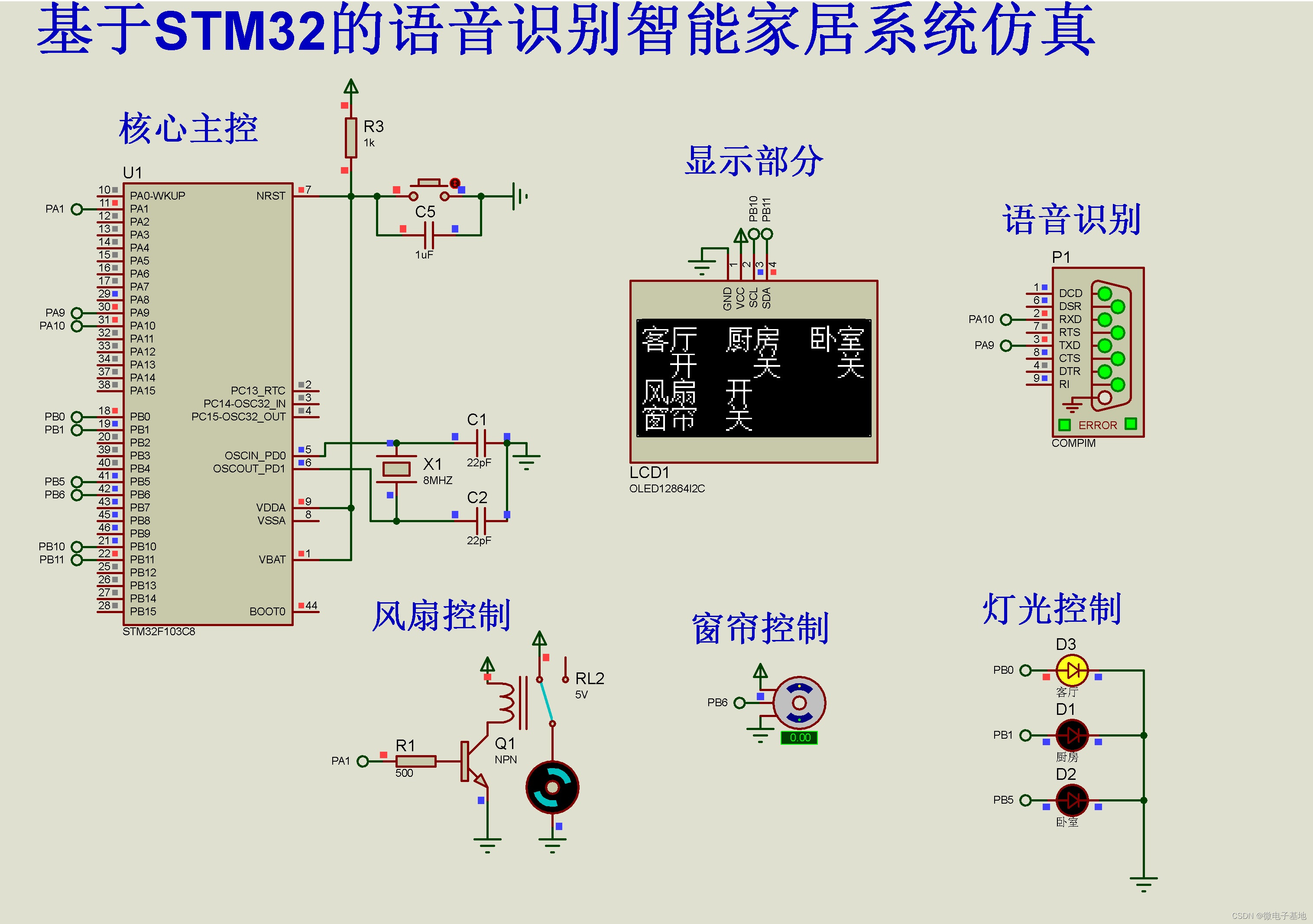 基于STM32的语音识别智能家居系统Proteus仿真_基于声音识别的智能家居控制系统prote-CSDN博客