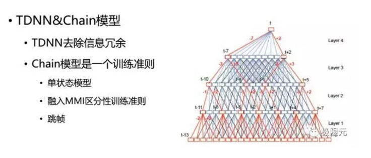 语音对话系统的技术突破点在哪？深度解读人机交互的技术核心