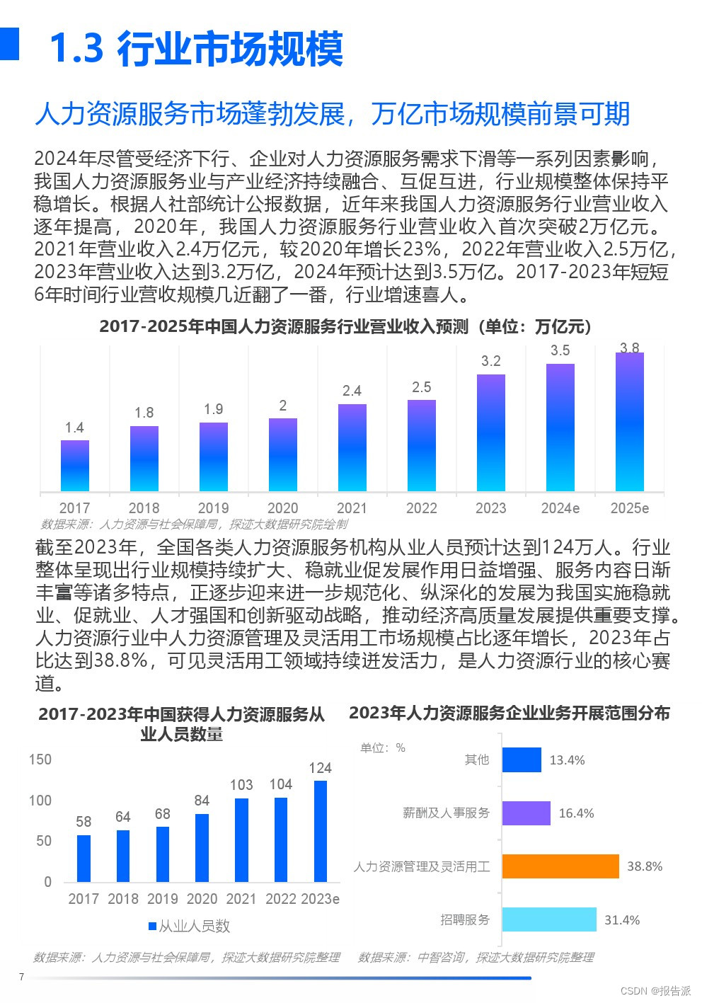 _人力资源技术趋势_人力资源科技创新案例