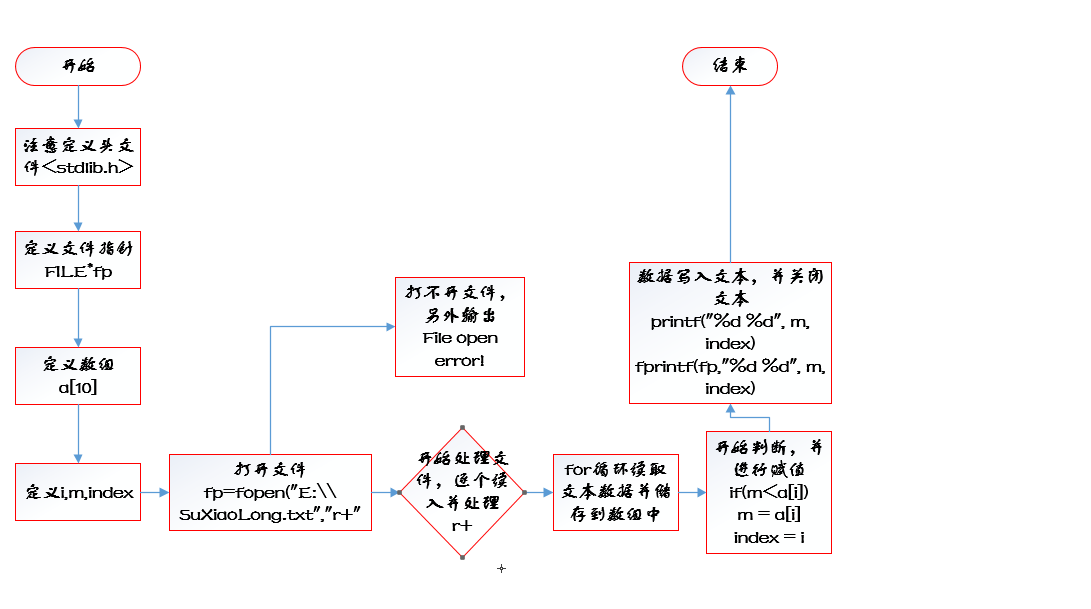 1580745-20190309142849698-580454831.png
