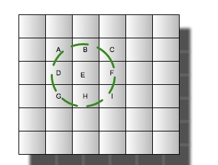 cartesian3