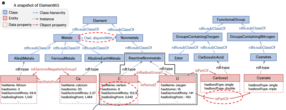 读文献 Knowledge graph-enhanced molecular contrastive learning with ...
