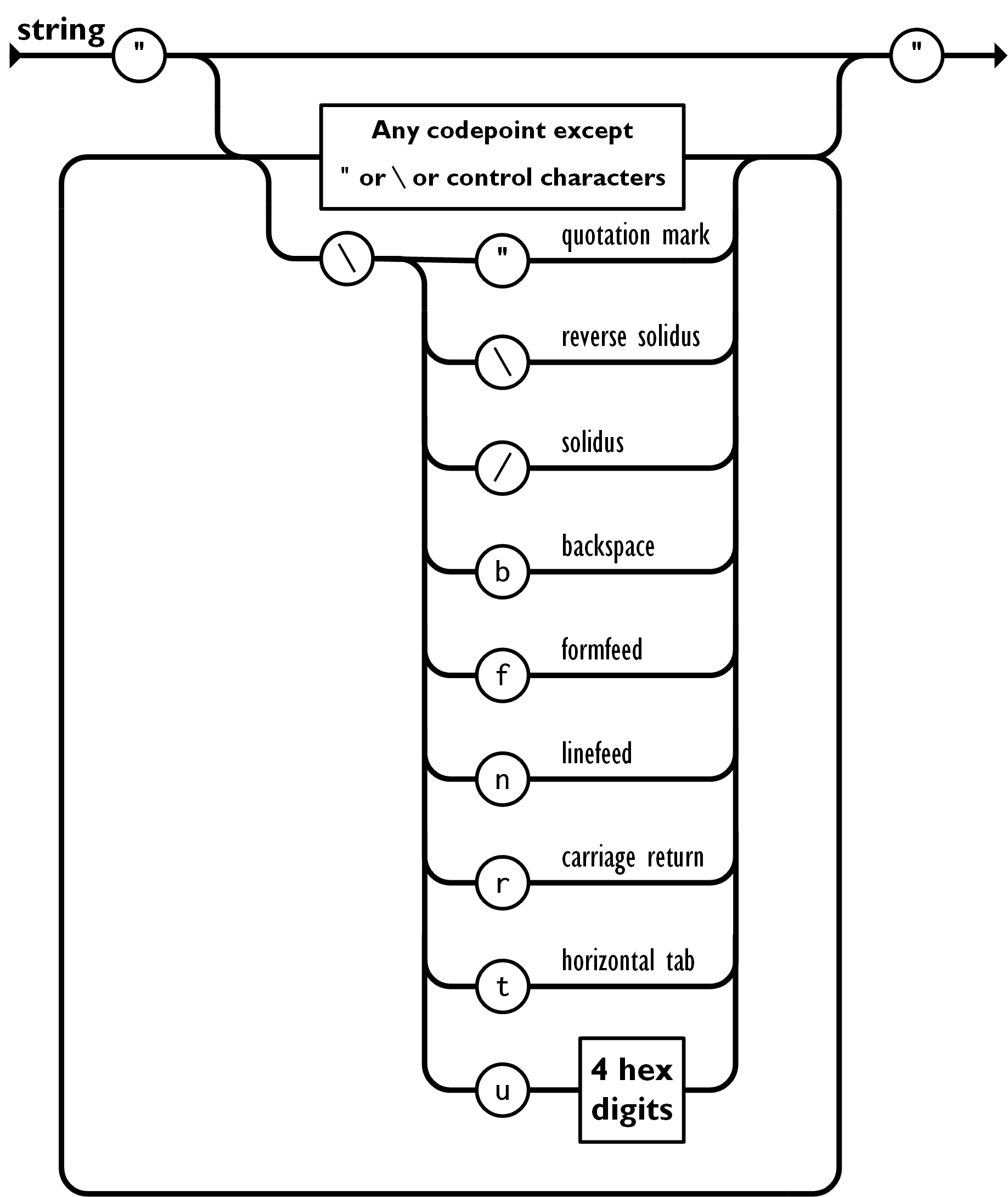 JSON 格式说明插图7 img