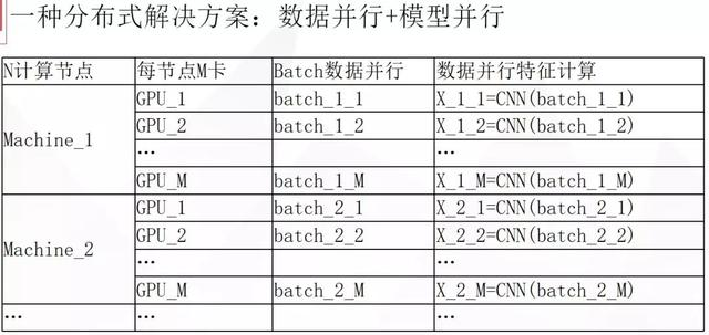 格灵深瞳：人脸识别工业级大规模人脸识别实践探讨 | 百万人学AI