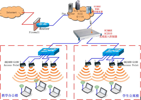 使用WLAN出现常见故障问题解答