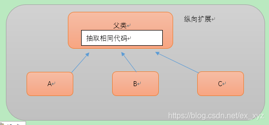 纵向继承体系