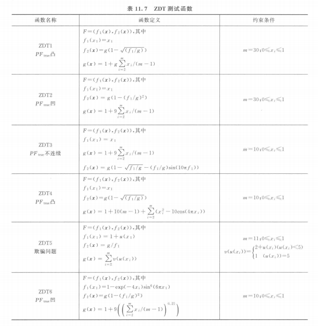 【多目标进化优化】 MOEA 测试函数