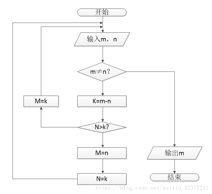 这里写图片描述