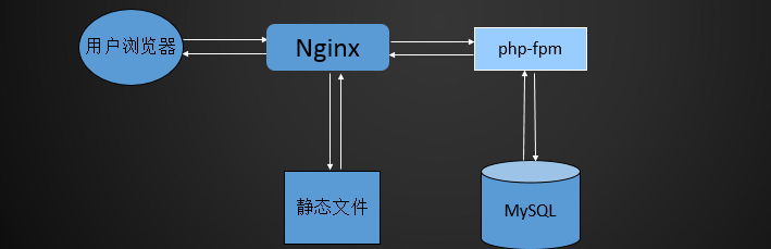 输入图片说明
