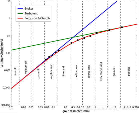 用Python粒度分析及其在沉积学中应用研究_python颗粒粒度-CSDN博客