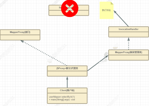 面试官：为什么Mybatis就能直接调用userMapper接口的方法？