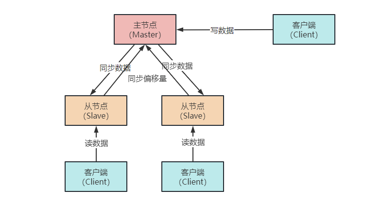 Redis主从复制原理-CSDN博客