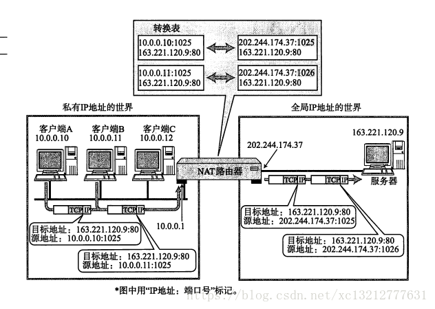 这里写图片描述