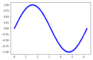 [外链图片转存失败,源站可能有防盗链机制,建议将图片保存下来直接上传(img-DqZyuqHQ-1578623268577)(./img/generate_data.png)]